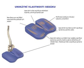 Ortopedický sedák z elastické pěny EXCLUSIVE SEAT  - 5